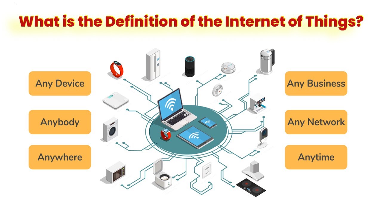 What Is the Internet of Things (IoT)? 🌐