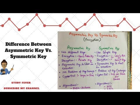 Difference Between Asymmetric Key And Symmetric Key Cryptography || Network Secruity