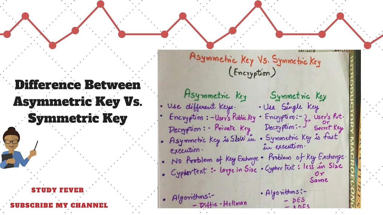 Symmetric vs. Asymmetric Cryptography: What’s the Difference? 🔐
