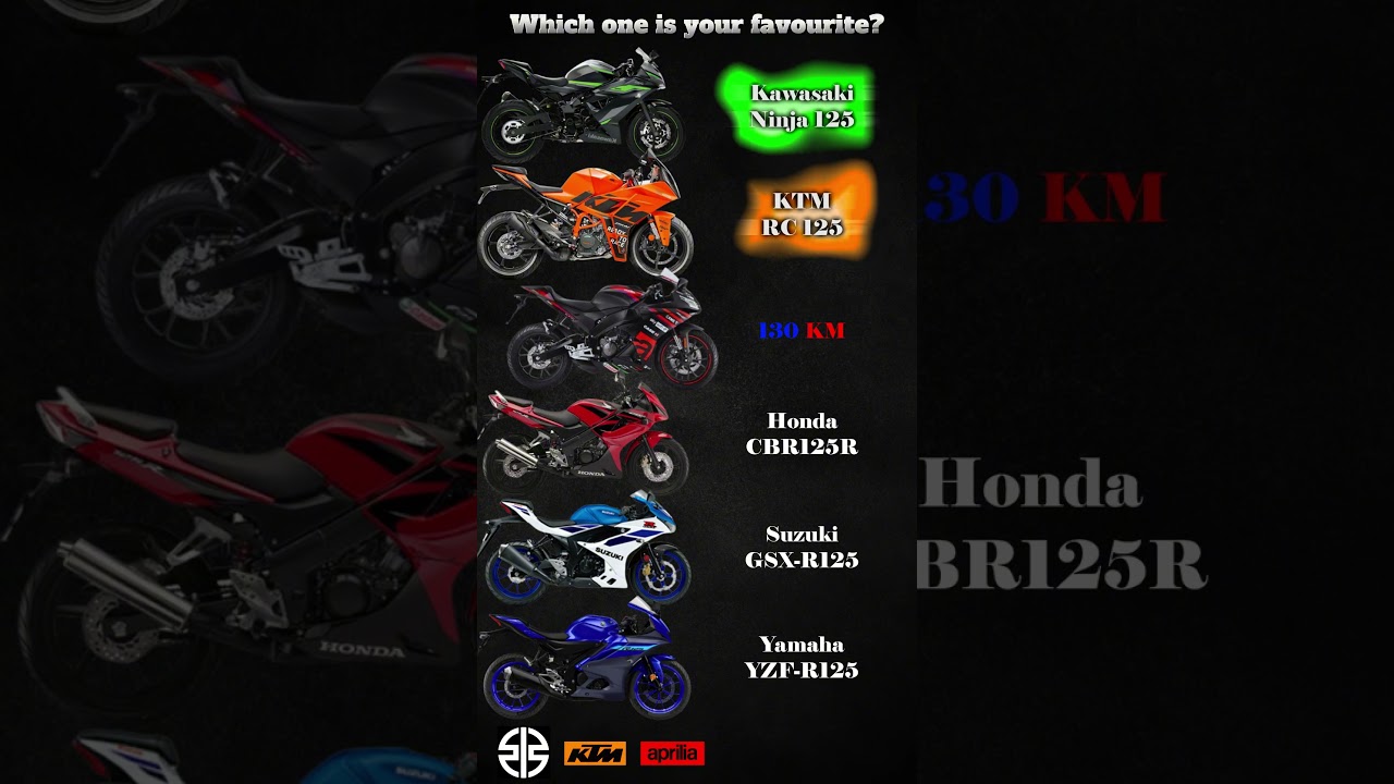 Fastest 125cc Supersport Bikes 🏍️