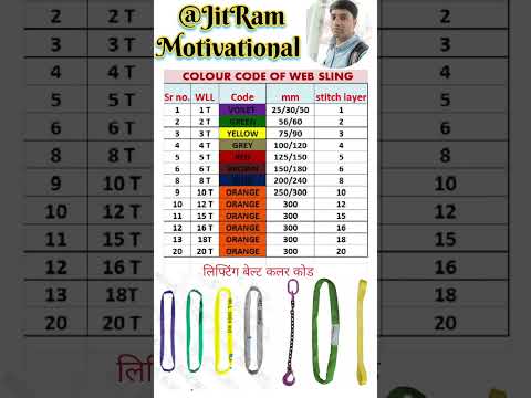 Lifting belt 🔥 web slings colour code 💔#rigger interview questions