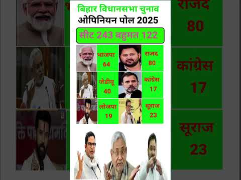Bihar assembly election 2025 opinion poll latest surve#rjd#bjp#jdu#BiharElection#shorts#election...