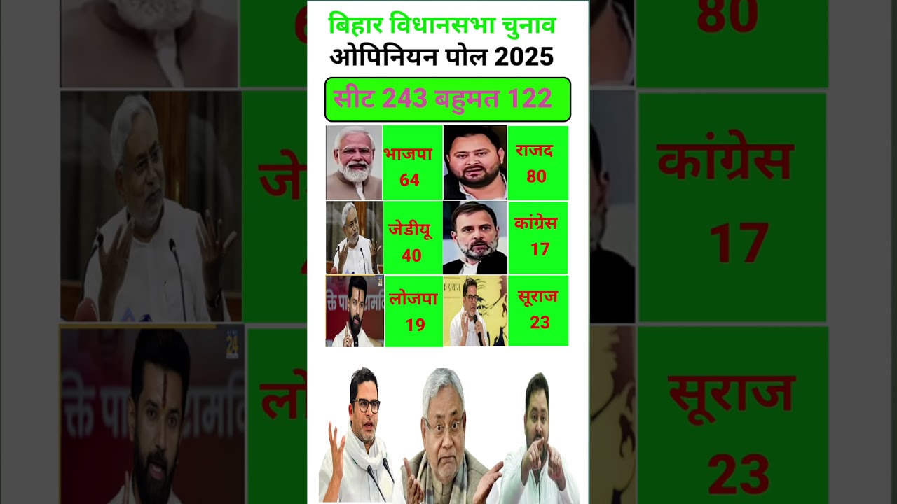 Bihar Assembly Election 2025: Latest Opinion Poll Insights 🗳️