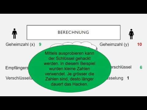 Berechnung asymmetrische Verschlüsselung