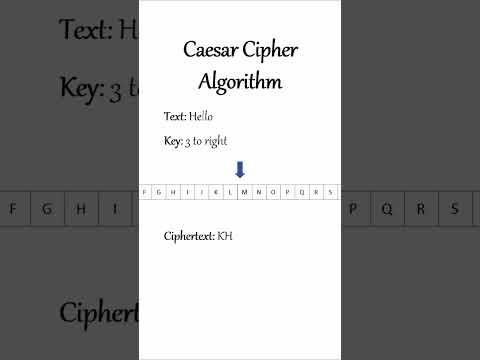 Visualizing the Caesar Cipher Algorithm