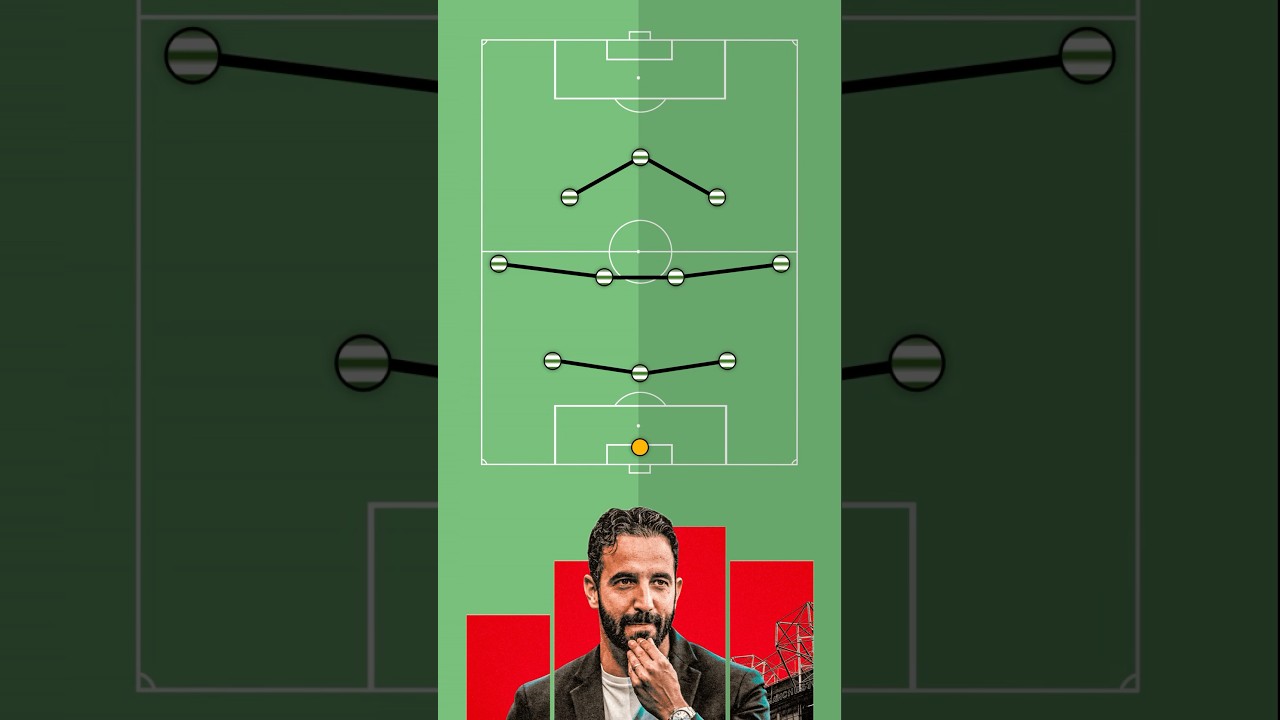 Rúben Amorim's Tactical Genius Explained in 60 Seconds ⚽️