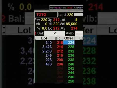 Tutorial cara Bandar Goreng Harga Saham.