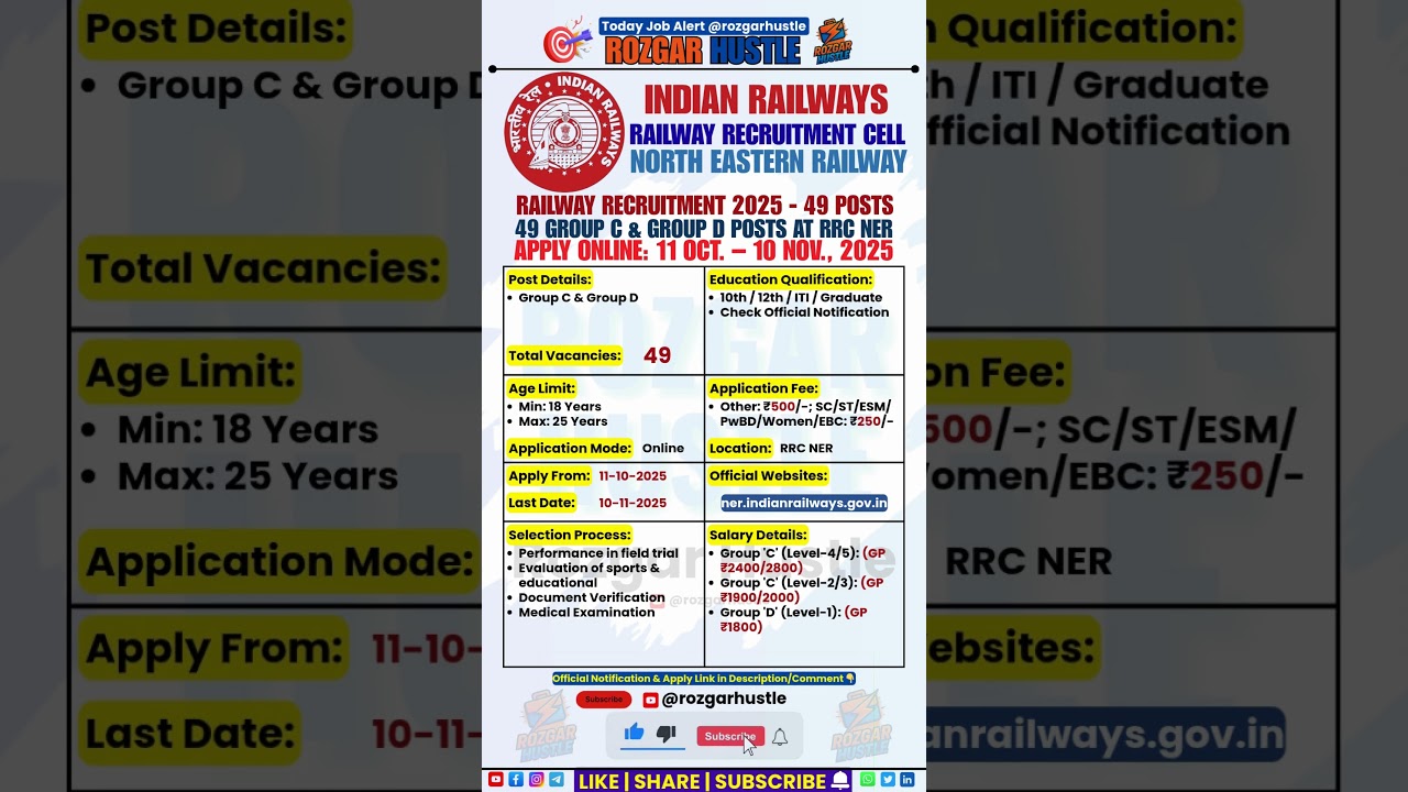 RRC North Eastern Railway Sports Quota Jobs 2025 – 49 Posts