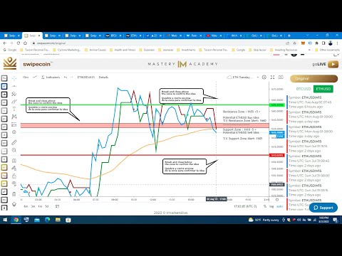 ETHEREUM UPDATE August 2, 2022 5pm PST #ethereumupdate #ethereumtrading #cryptocurrencytrading #eth