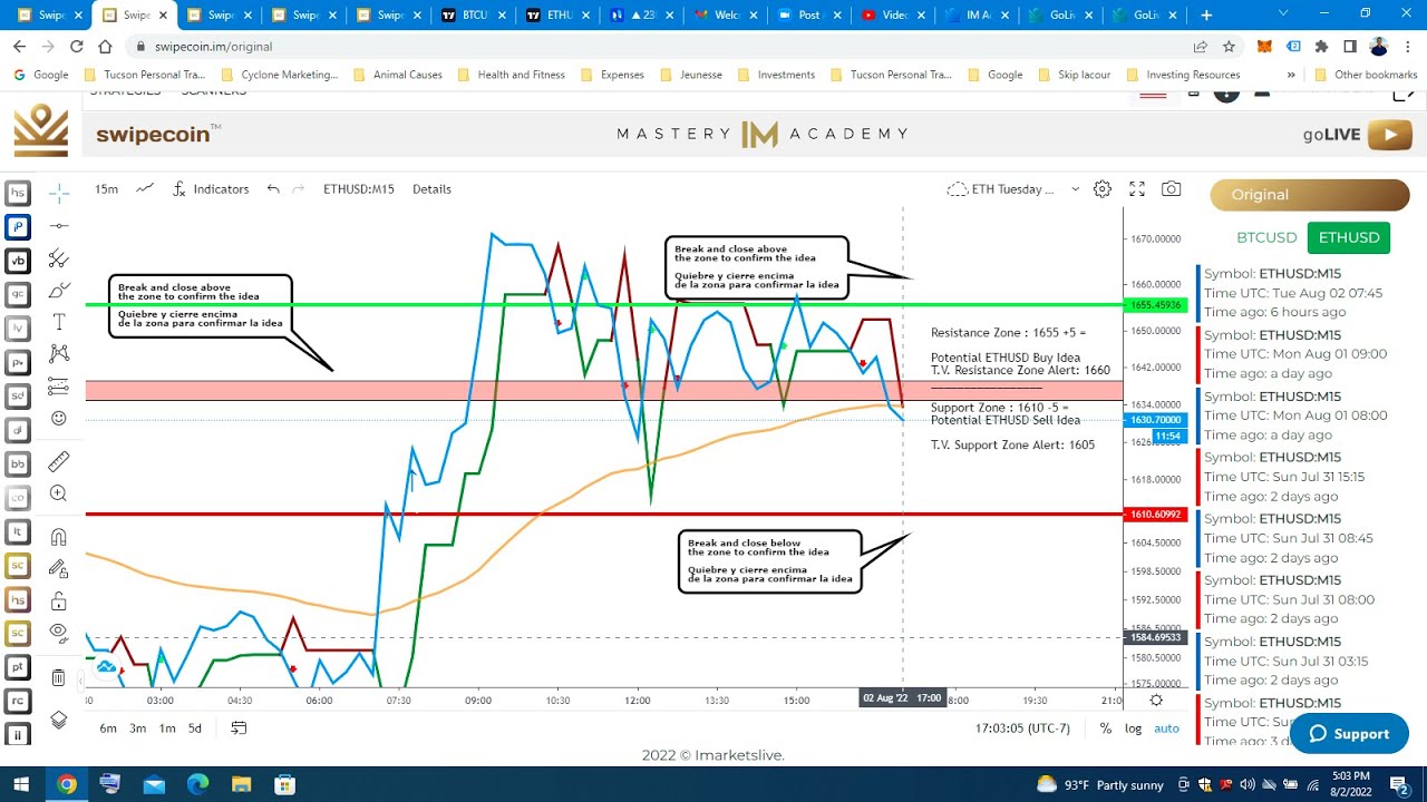 Ethereum Update π: Key Insights & Top Indicator for BTC & ETH (August 2, 2022)