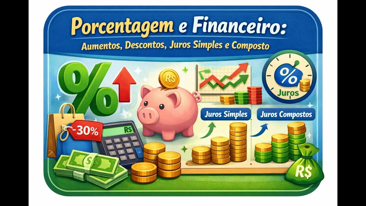 Mapa Mental: Porcentagem e Finanças 📊