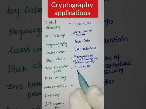 Cryptocurrency Chronicles: Unlocking the Power of Cryptography #cryptocurrency