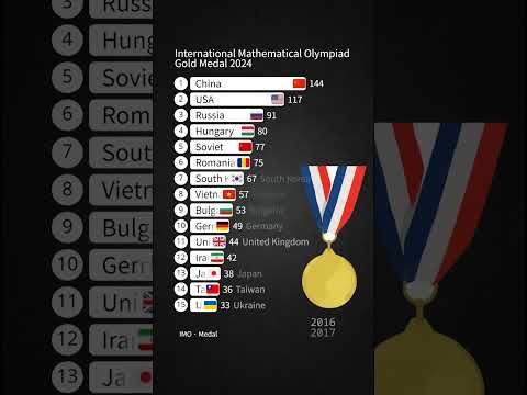 International Mathematical Olympiad Gold Medal by Country 2024