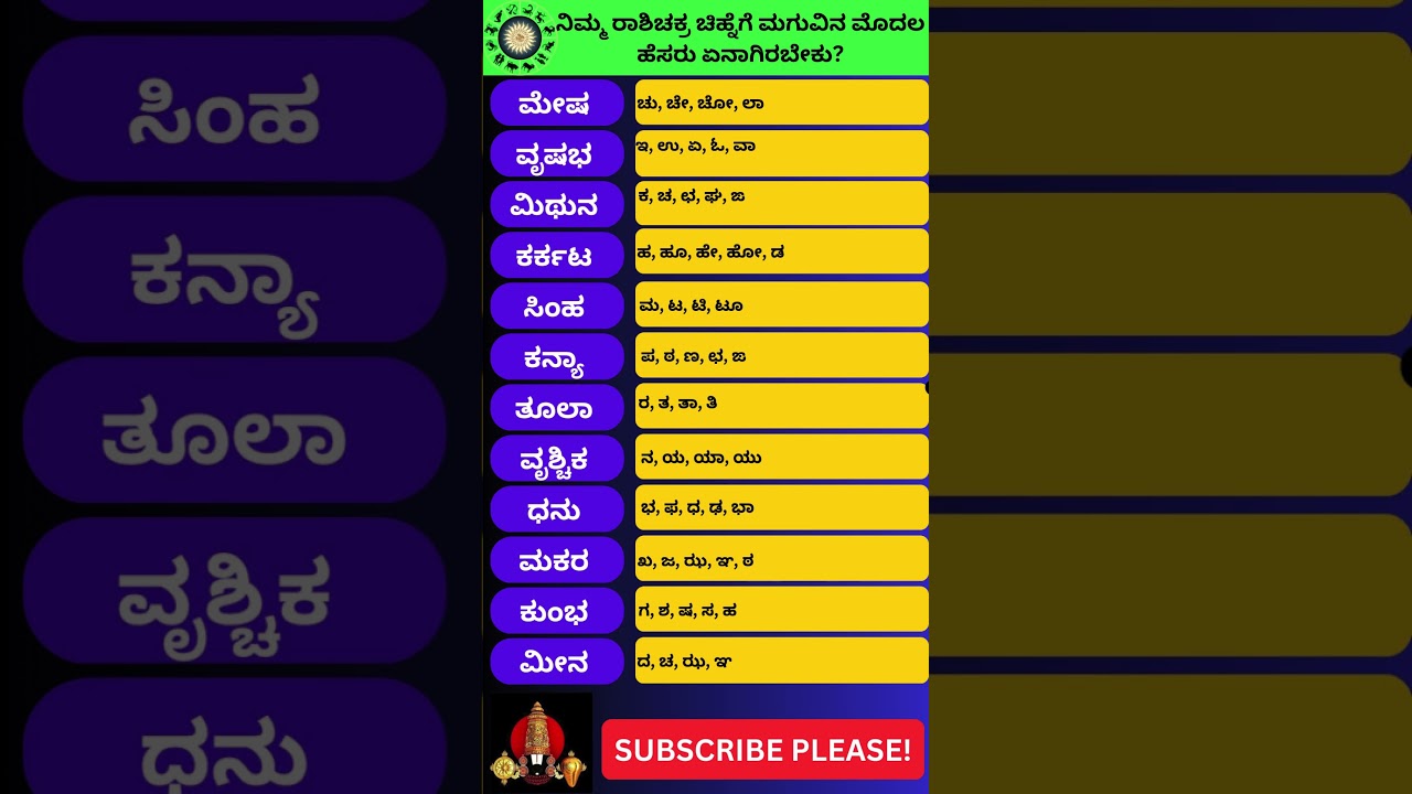 ರಾಶಿಚಕ್ರ ಚಿಹ್ನೆಗೆ ಮಗುವಿನ ಮೊದಲ ಹೆಸರು 👶