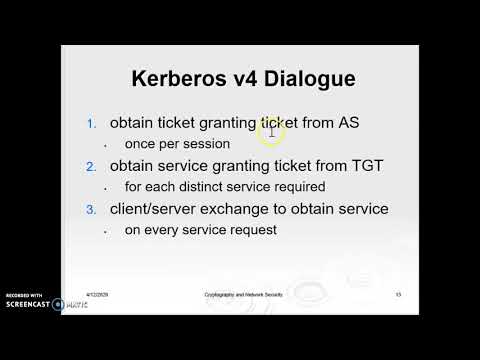 Kerberos Authentication service