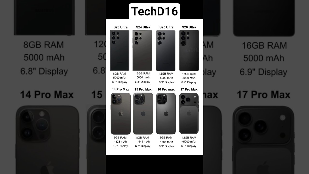 iphone 17 pro max vs samsung galaxy s26 ultra vs iphone 16 pro max vs Samsung S25 ultra #iphone17