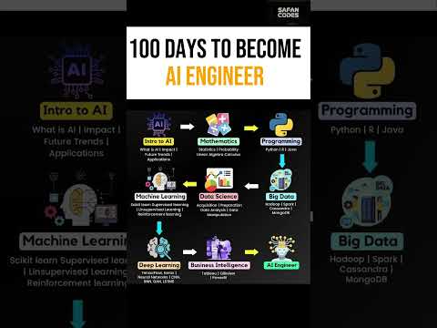 AI Engineer Roadmap 2025: Step-by-Step Guide to Become an AI Expert! #coding #fyp #ai