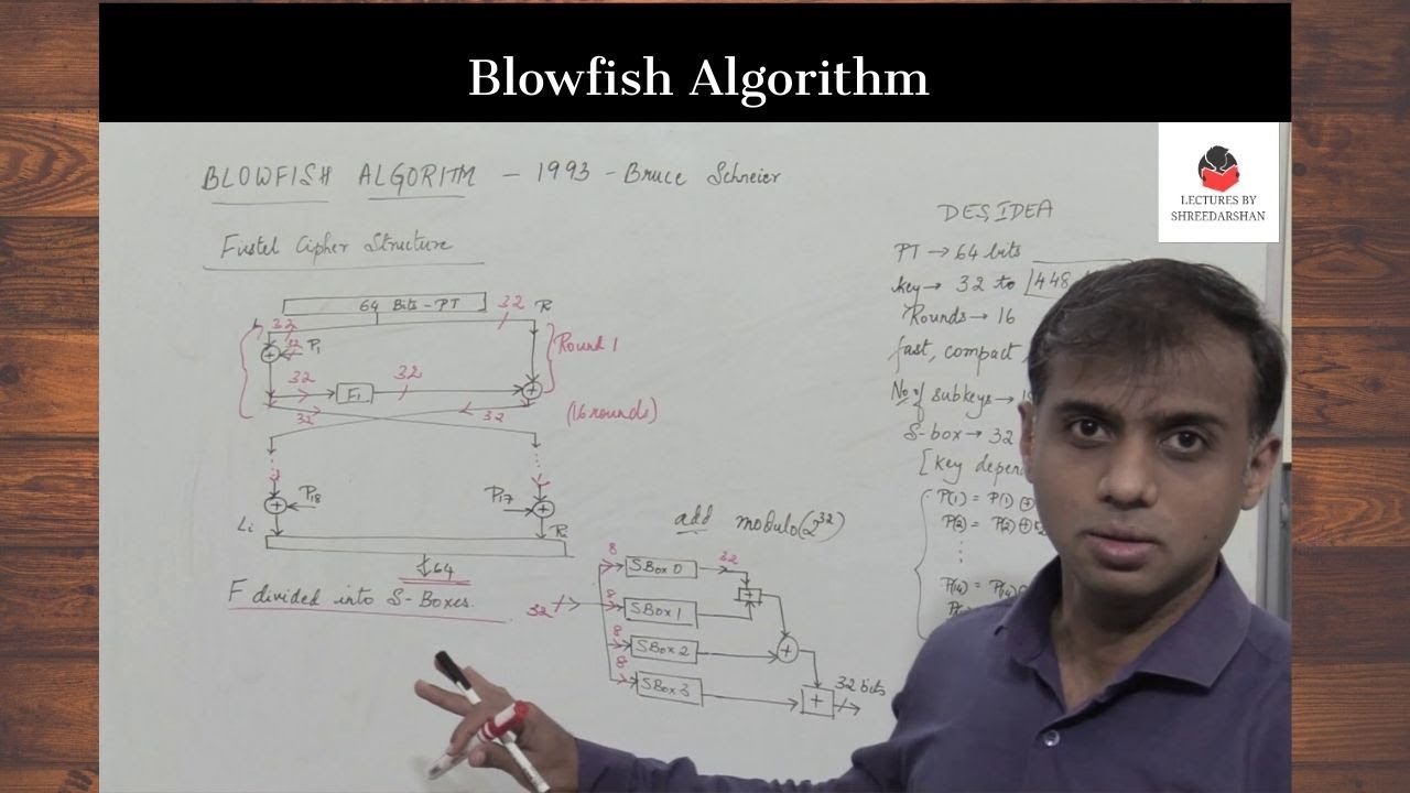 Understanding Blowfish Algorithm: Simple Guide to Secure Encryption π