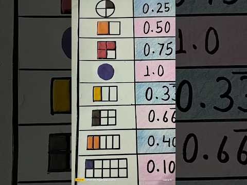 decimal fraction project #project #shorts