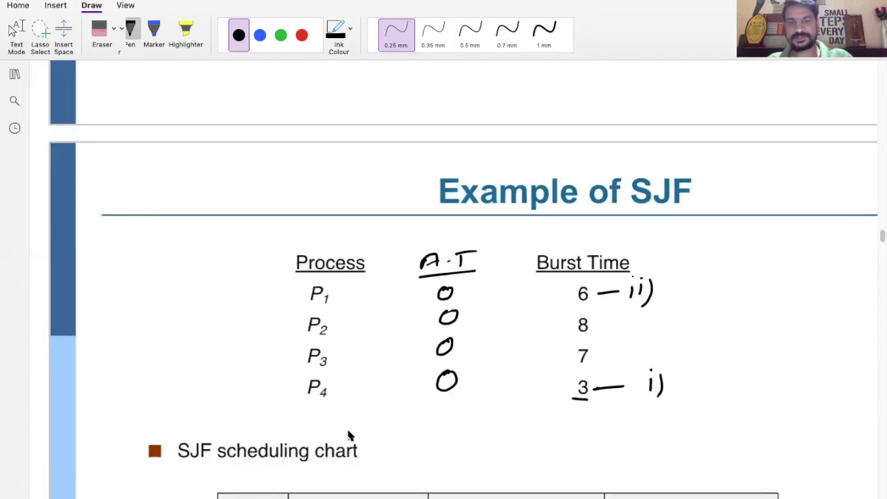 SJF CPU Scheduling Explained with Examples