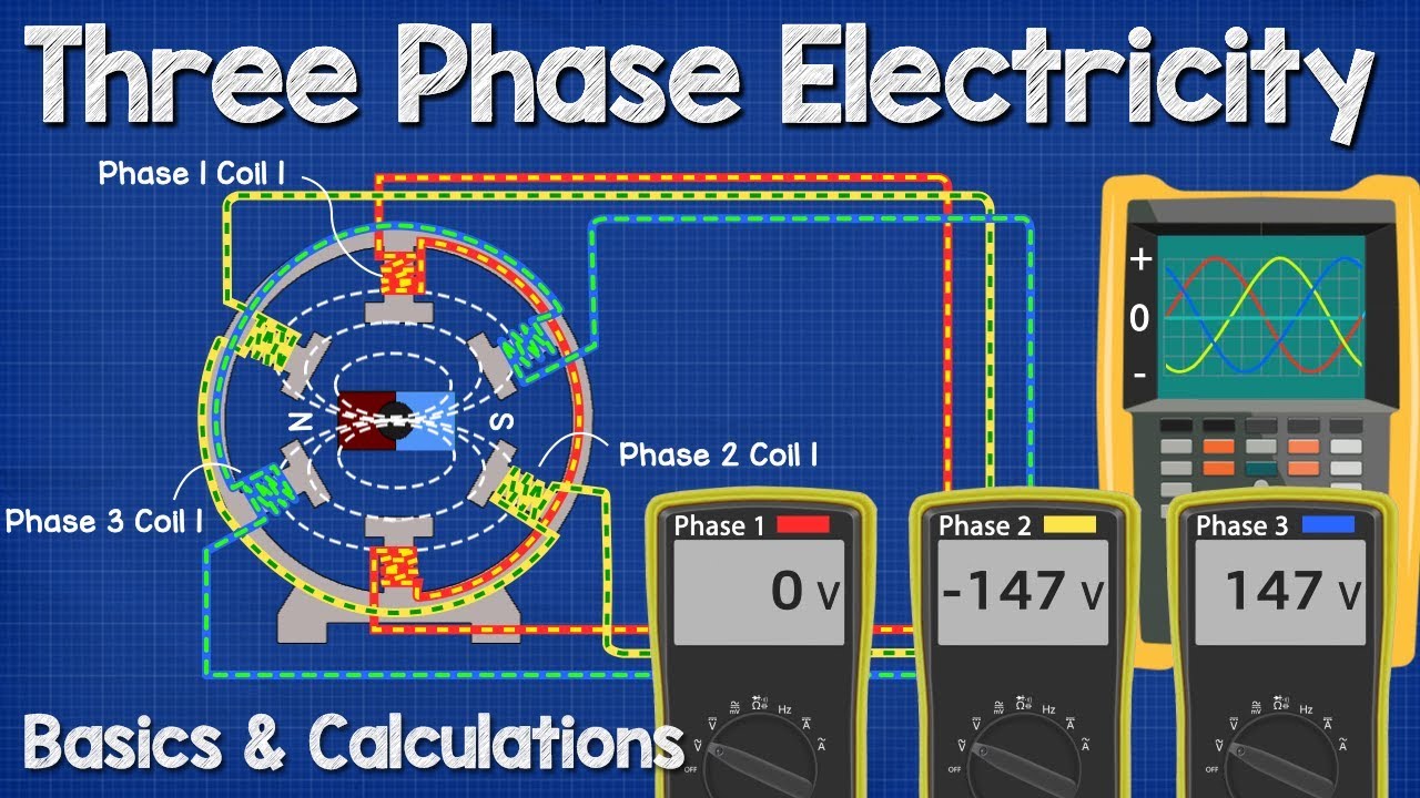 Three Phase Electricity Basics & Calculations ⚡