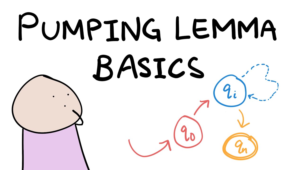 Understanding the Pumping Lemma: A Key Concept in Formal Language Theory 📚