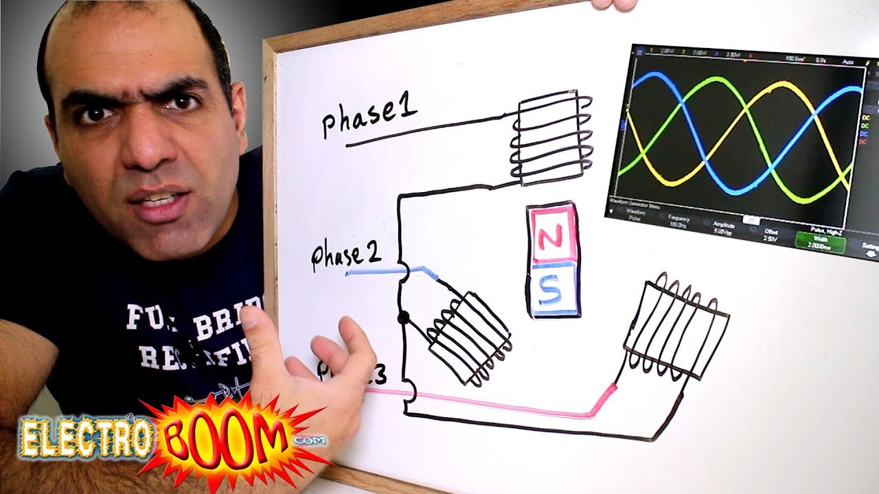 Why 3 Why Use 3-Phase AC Instead of Single-Phase? ⚡