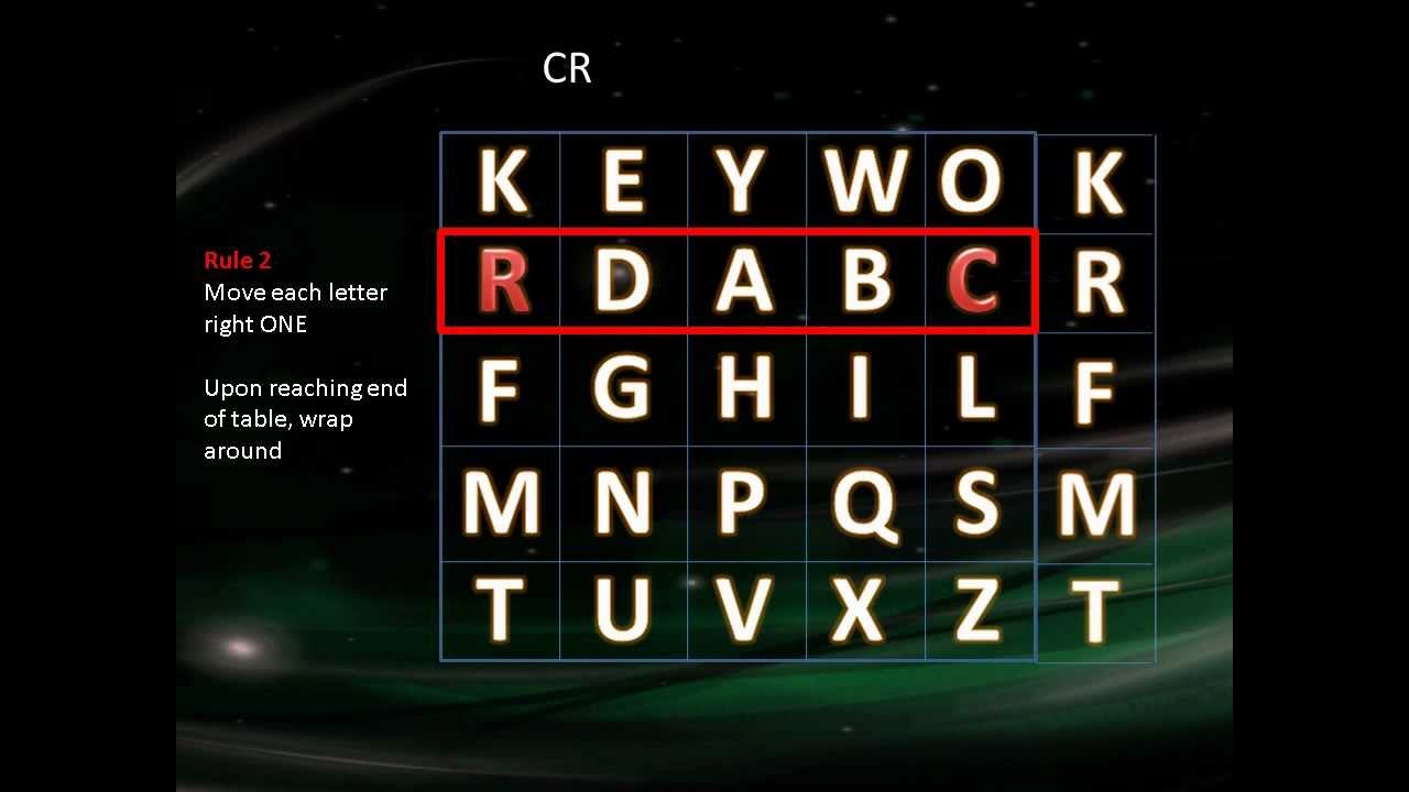 Master the Playfair Cipher with This Easy Animation 🎯
