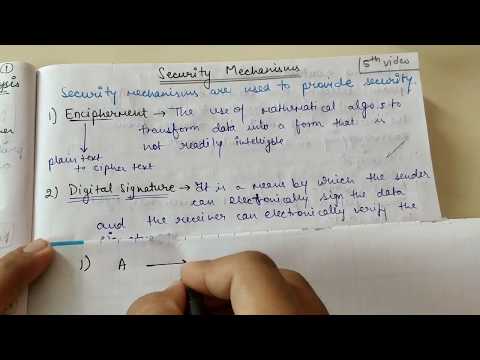 Security Mechanisms in Cryptography