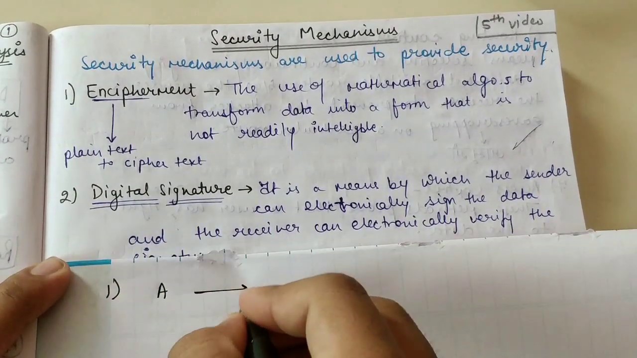 Understanding Key Security Mechanisms in Cryptography π
