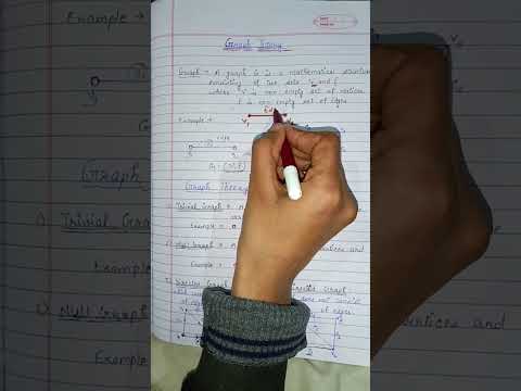 Overview &Basic terminology of graph theory#graph#discretemathematics#graphtheory