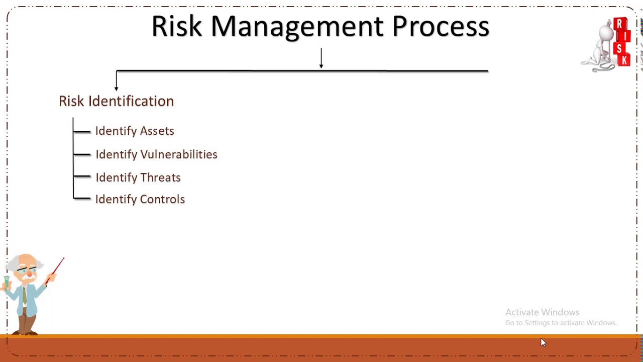 Information Security Risk Management