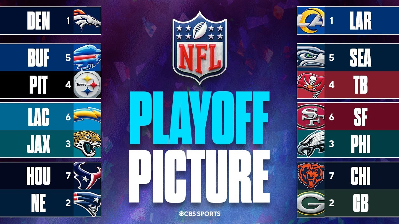 UPDATED NFL Playoff Picture: Chiefs & Colts Playoff Chances, Bubble Teams + MORE 🏆🏈