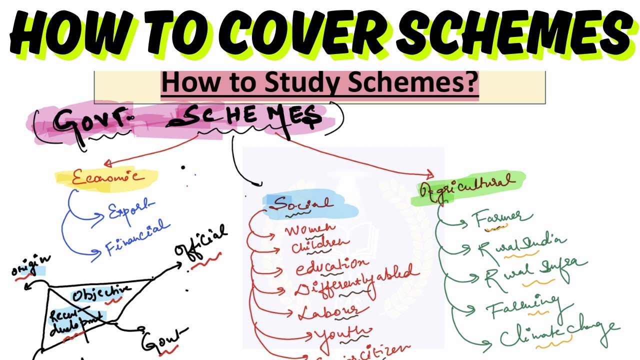 How to Cover Schemes for NABARD Exam? | List of Important Evergreen Schemes #nabard_grade_a_exam