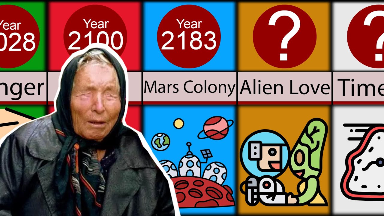 Baba Vanga's 2022 Predictions: What the Future Holds for Earth 🌍