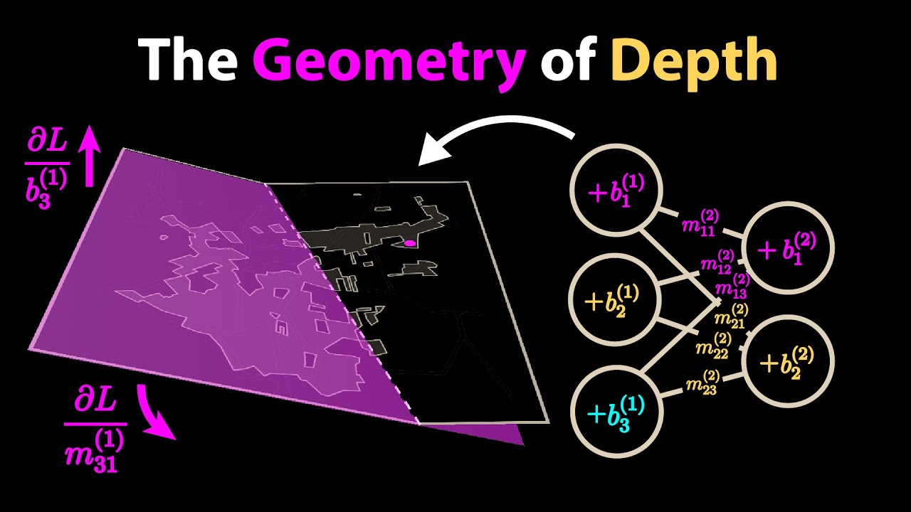 Why Deep Learning Works So Well 🤖