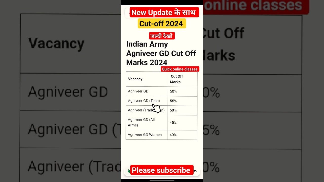 Indian Army Agniveer GD Cut Off 2024 📊
