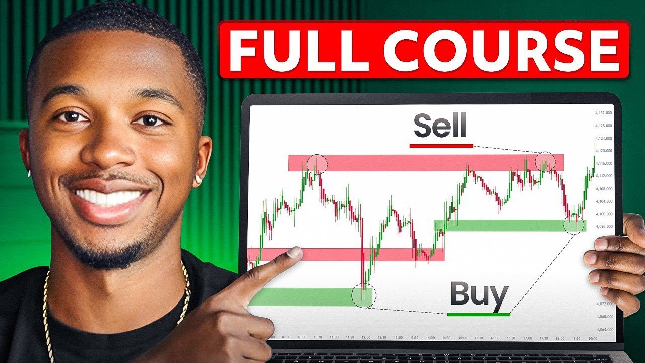 Support & Resistance Full Course 📈