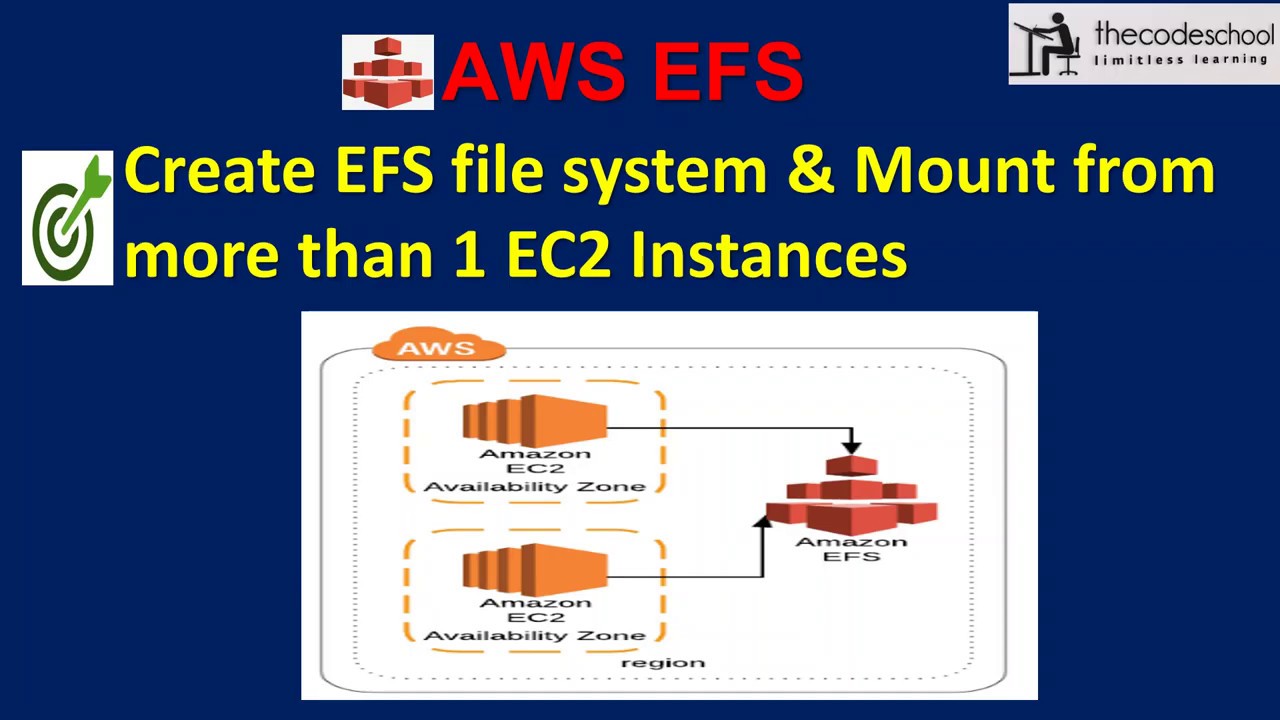 AWS EFS: Create & Mount from Multiple EC2s π