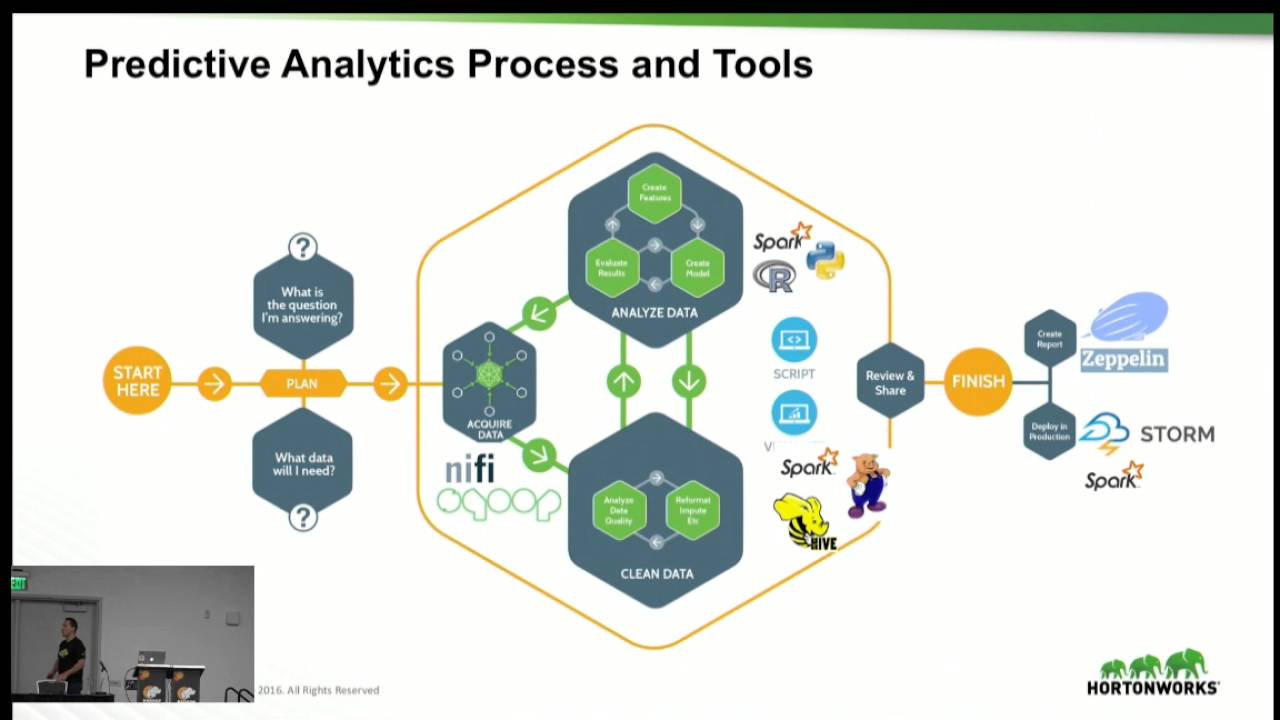 Data Science Crash Course: ML & Spark Overview
