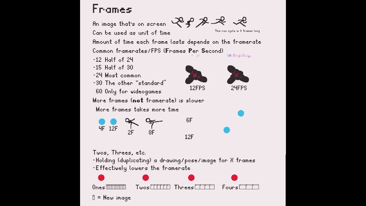 Animation Frames Tutorial 🎬