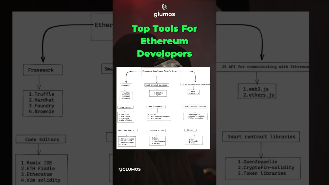 Essential Tools Every Ethereum Developer Needs in 2024 🚀
