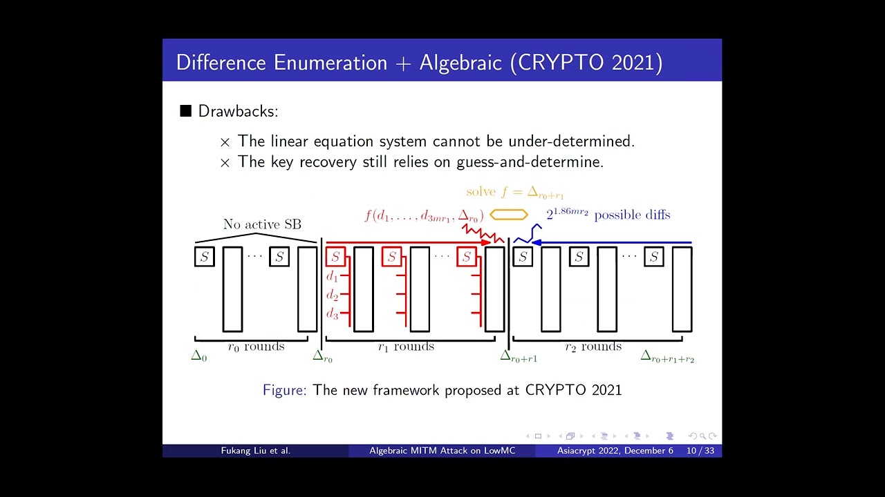Asiacrypt 2022: Deep Dive into Symmetric Key Cryptanalysis 🔐