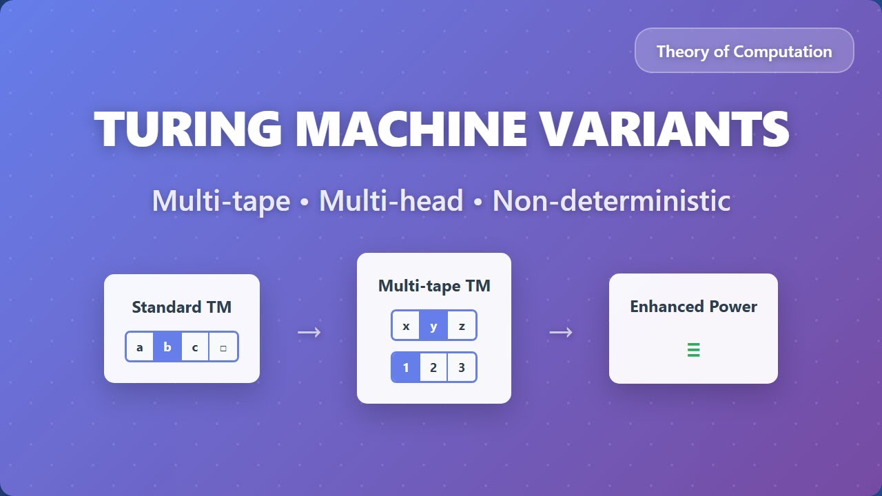 Understanding Turing Machine Variants: Multi-Tape, Multi-Head & Non-Deterministic Explained