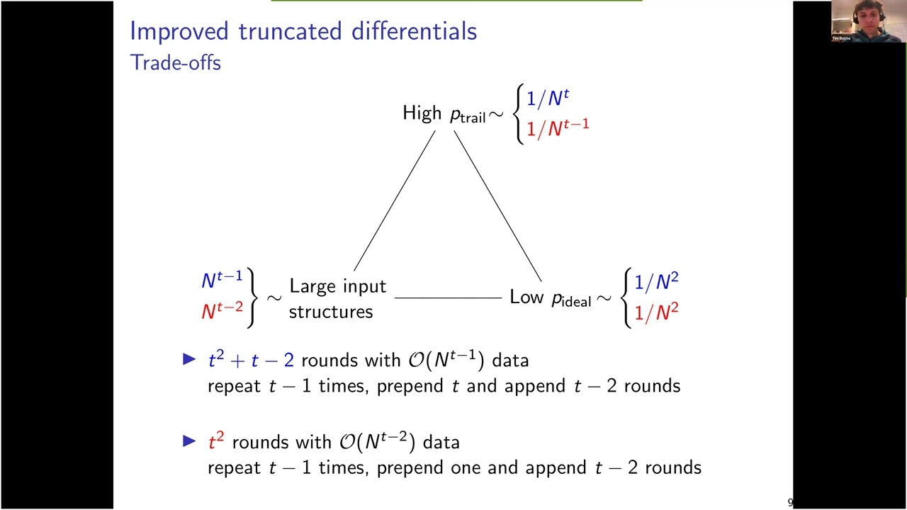 Mastering Block Cipher Cryptanalysis: Techniques & Strategies π