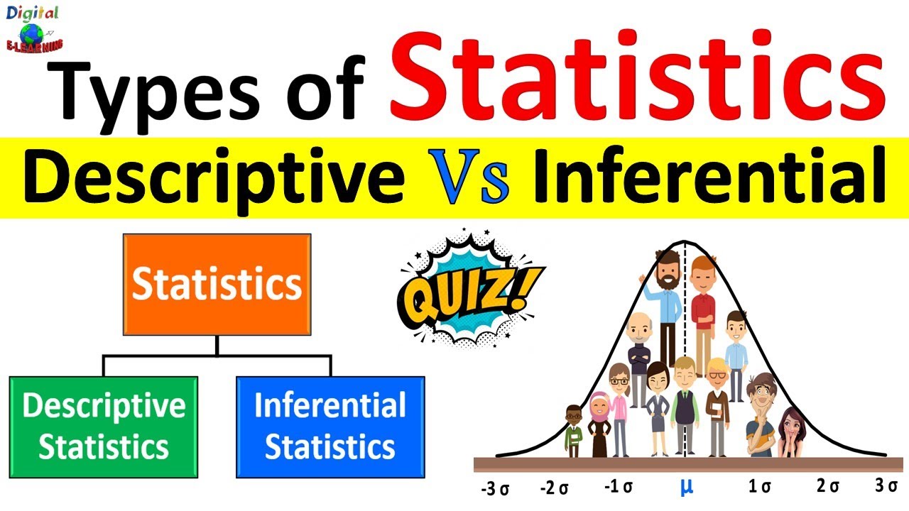 Descriptive vs. Inferential Statistics Explained ๐ | Key Differences & Measures of Central Tendency