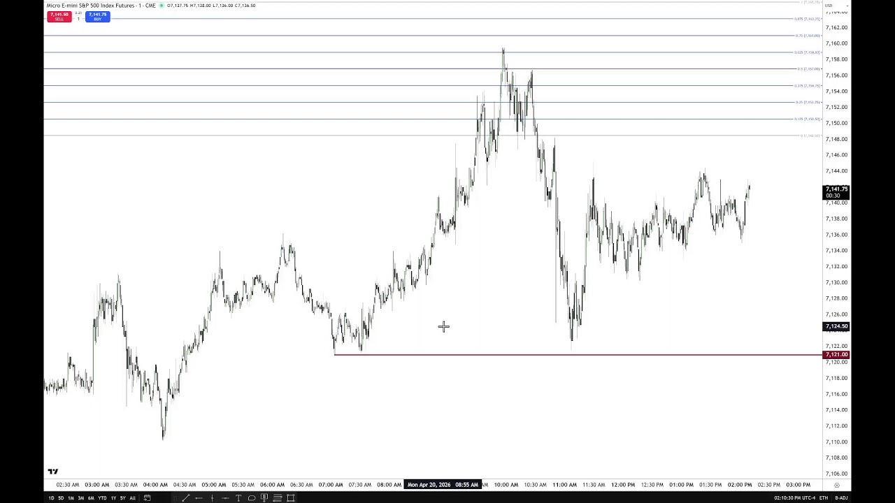 ICT 2026 Lecture:  Trading ATH In The ICT PD Array Matrix \ April 20, 2026