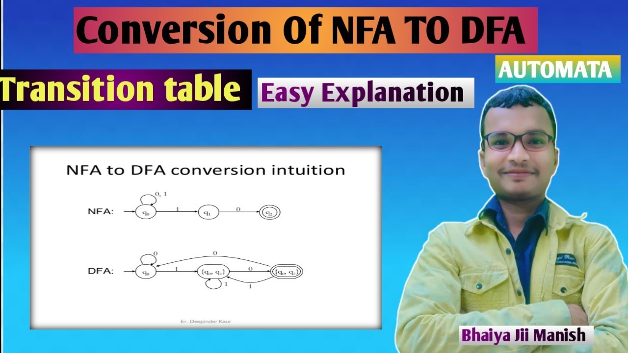 LEC 17: Easy Guide to Converting NFA to DFA for Engineering Students 🤖
