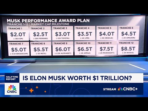 Elon Musk's pay package debate