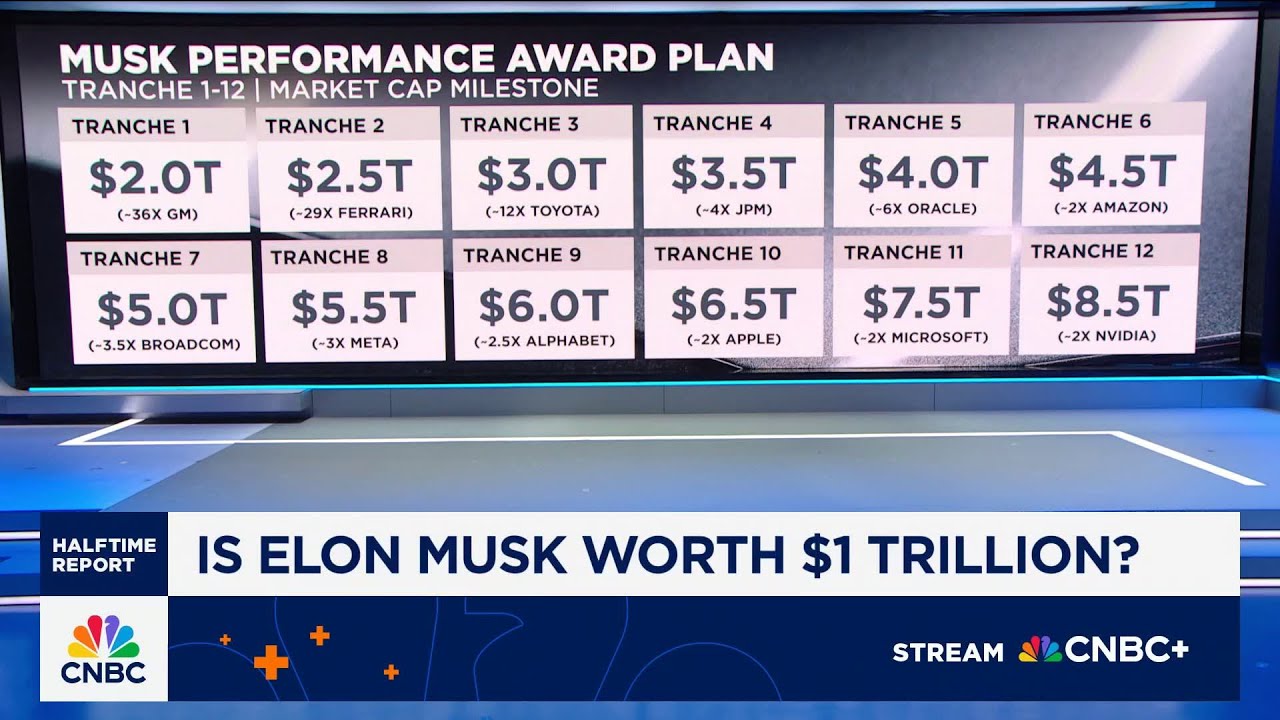 Is Elon Musk Truly Worth a Trillion Dollars? | Investment Committee Debate 💰